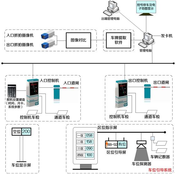 停车场视频门禁系统解决方案