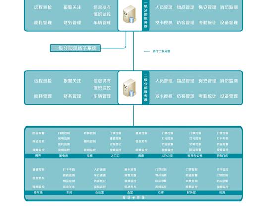 青岛幼儿园视频门禁系统，中小学学校出入口门禁控制
