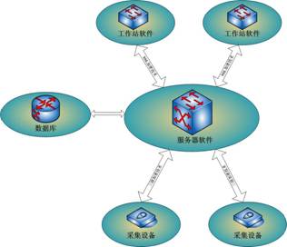 银行监控门禁安放系统方案、金库安放管理系统
