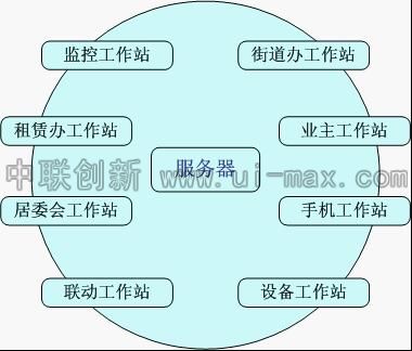 出租屋视频门禁