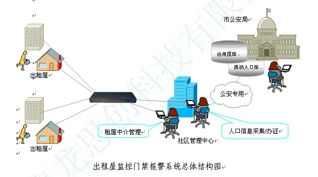 出租屋视频门禁德龙思创科技有限公司