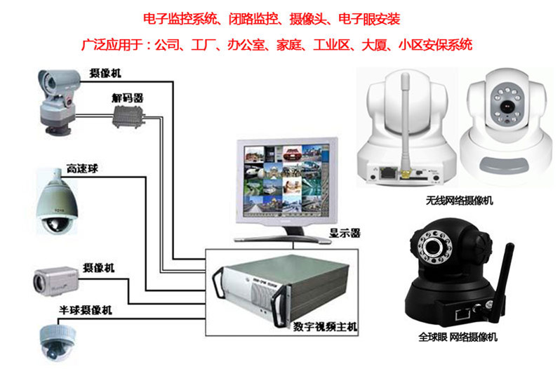 吴江监控安装公司苏州昆山监控摄像头安装