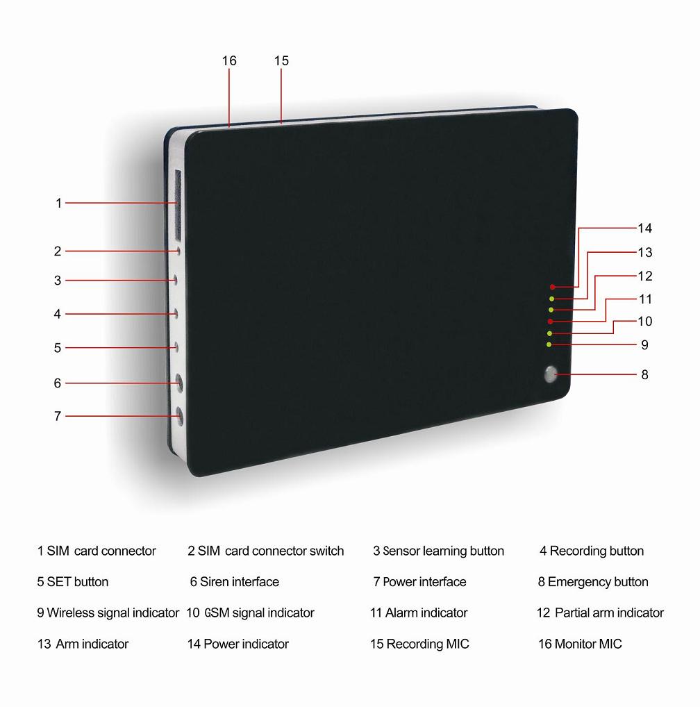 LCD智能家用GSM报警器