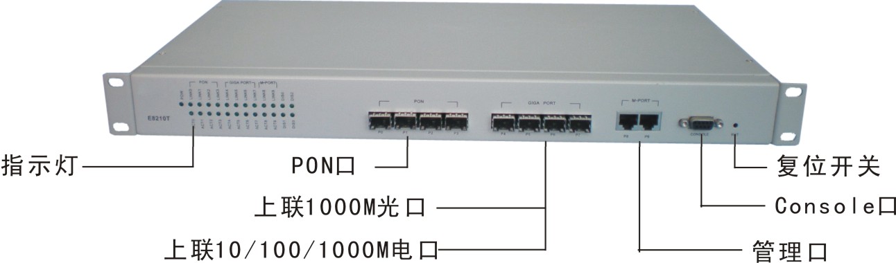 EPON接入网设备OLT系列:GXD-E8210T