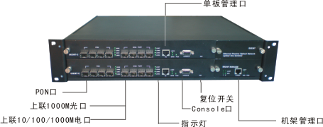 EPON接入网设备OLT系列:GXD-E8230T