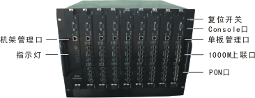 EPON接入网设备OLT系列:GXD-E8220T