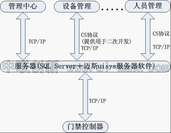 1南山出租屋视频门禁