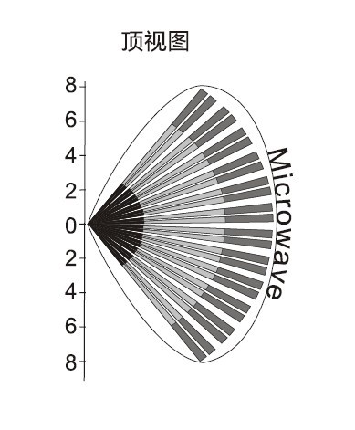 正品福科斯DG-85室外有线双红外入侵探测报警器