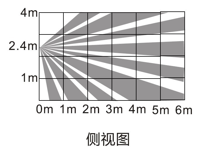 福科斯MD-448有线无线带方向识别幕帘探测防盗报警器