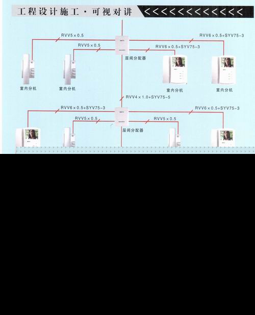 青岛可视对讲/门铃对讲