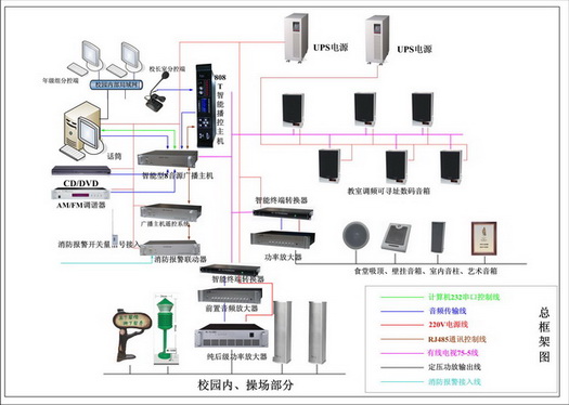 调频可寻址广播系统