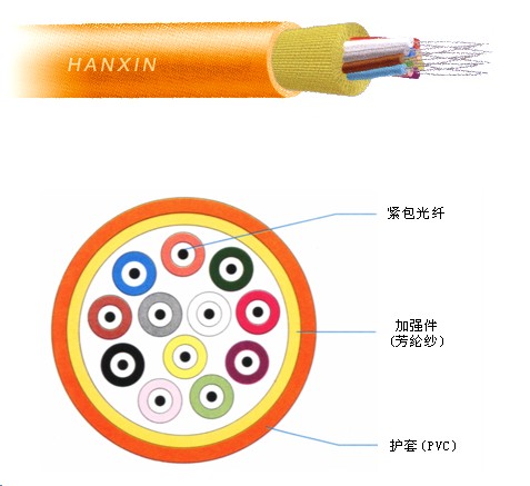 8芯多模室内光缆GJFJV