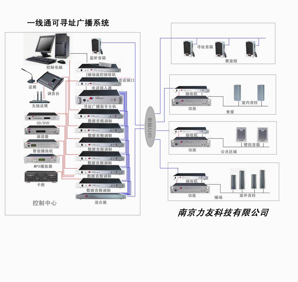 一线通共缆传输可寻址校园广播系统