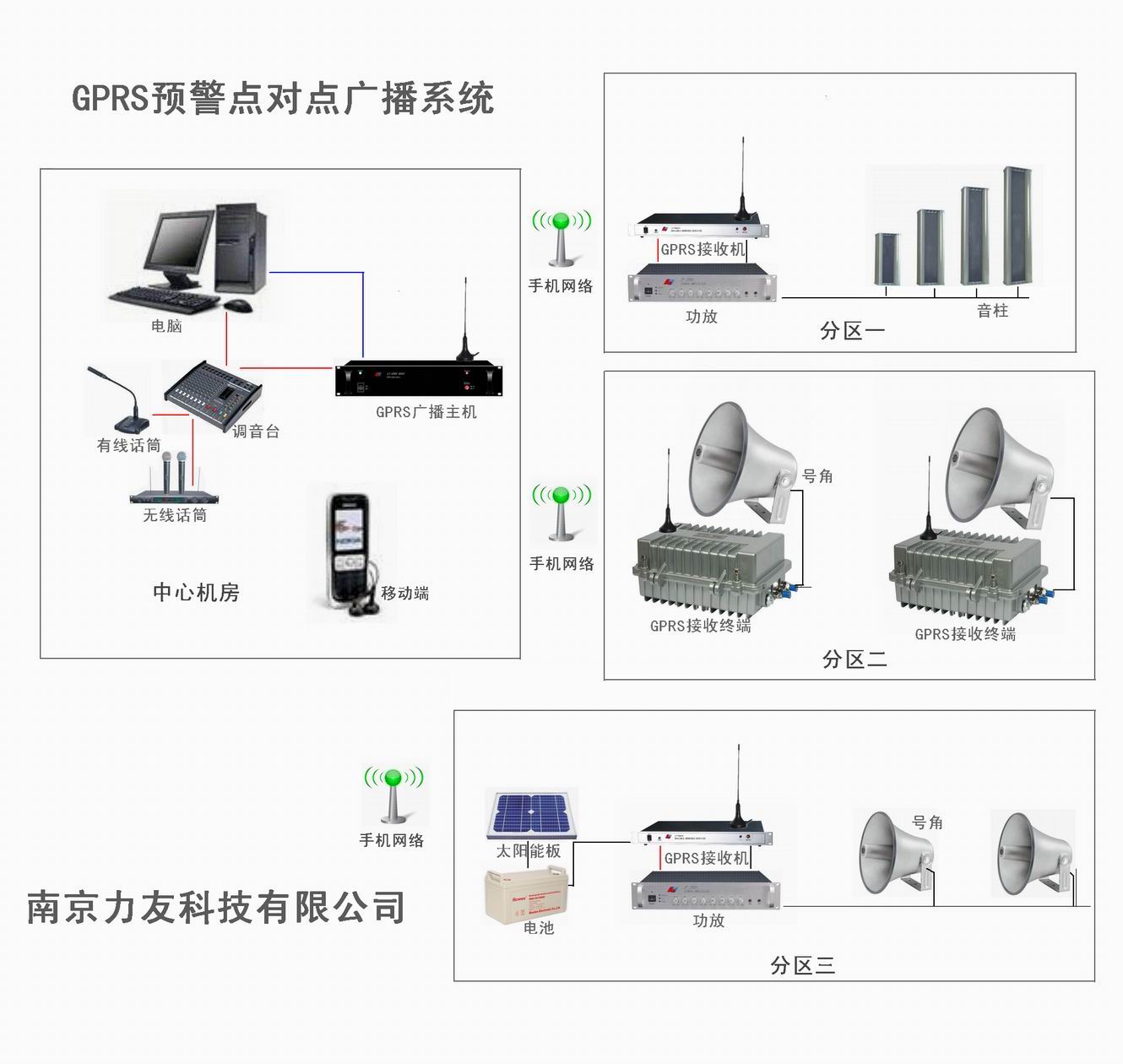 GSM/GPRS预警广播