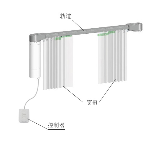 物联网无线zigbee智能家居控制器ZW0031无线自动窗帘