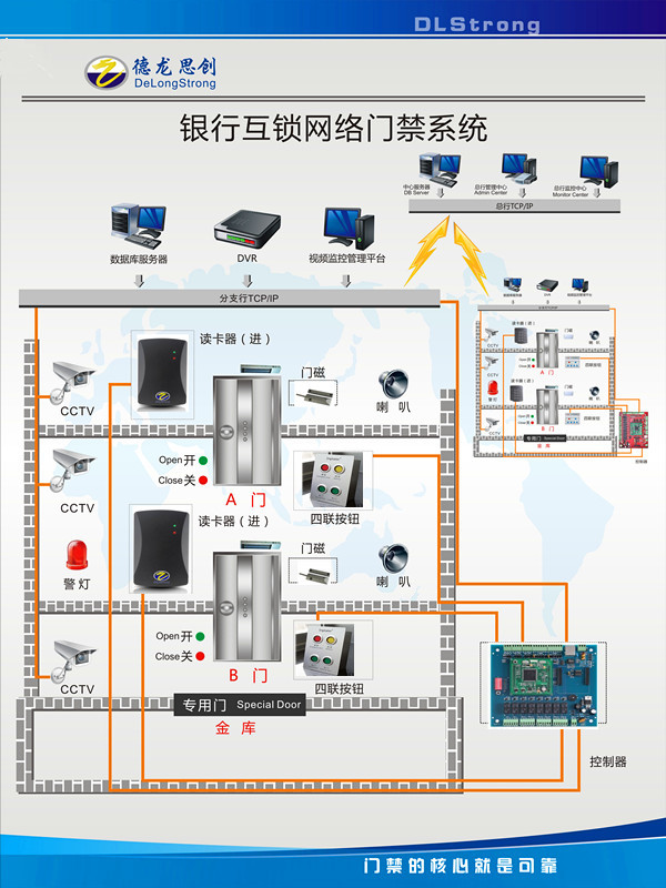 银行金库远程视频门禁管理系统 德龙思创科技