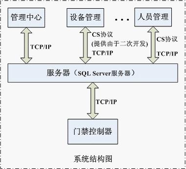出租屋视频门禁系统