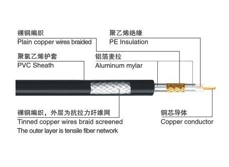 SYV75-4实芯同轴线缆