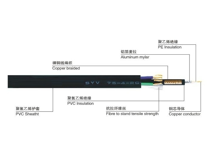视频+电源组合线缆