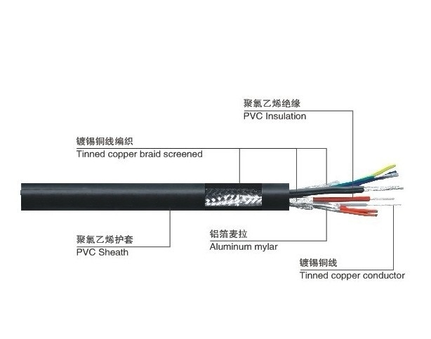 VGA系列双层屏蔽电脑线