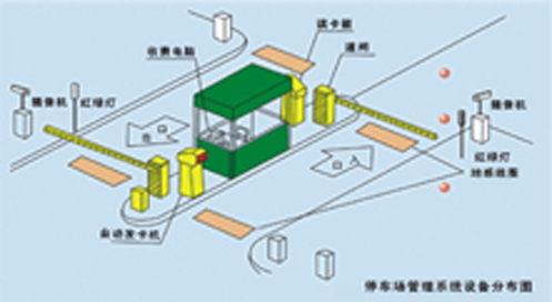 供应停车场管理系统