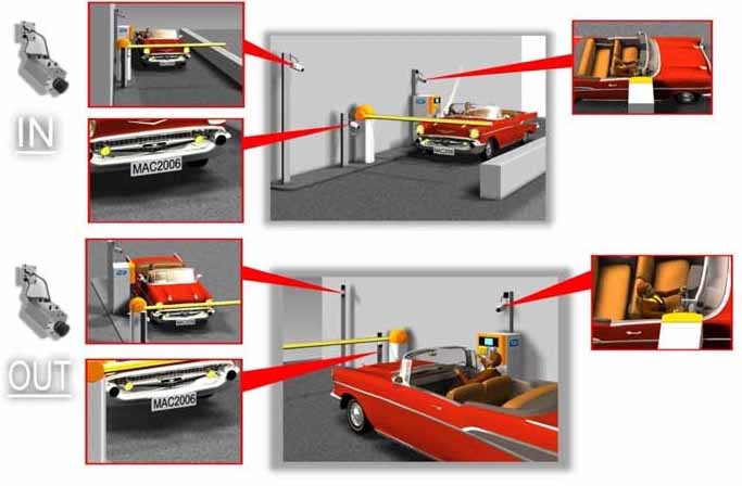 车牌自动识别系统价格