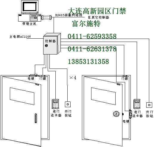 智能通道门禁系统大连专业门禁系统方案设计