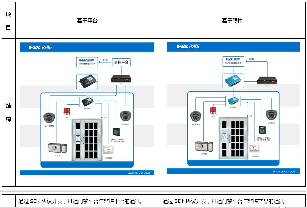 出租屋视频门禁电源