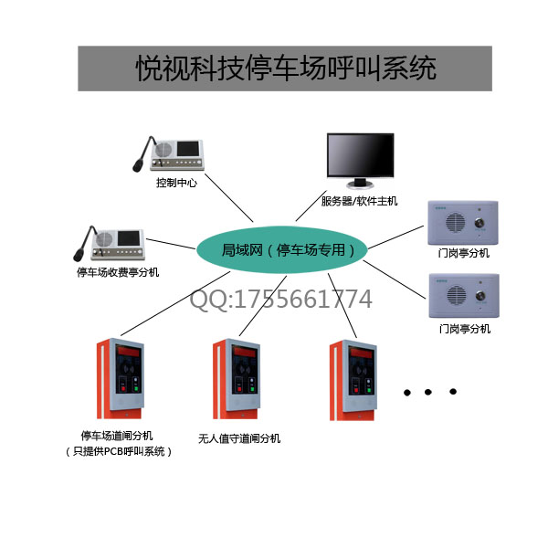 停车场呼叫对讲系统