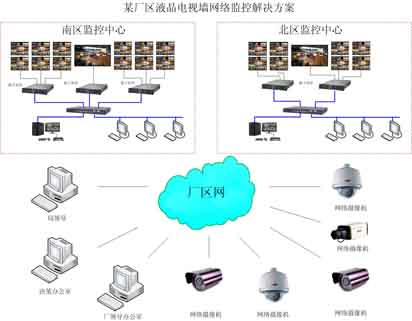 标清/高清网络数字矩阵