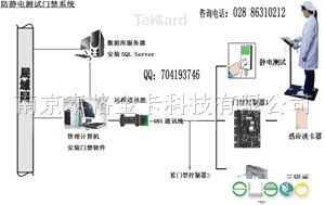 TekardESD防静电门禁系统