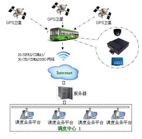 车载智能调度系统