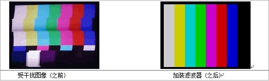 视频隔离器 视频抗干扰器 视频地回路隔离器 抗横纹 防雷