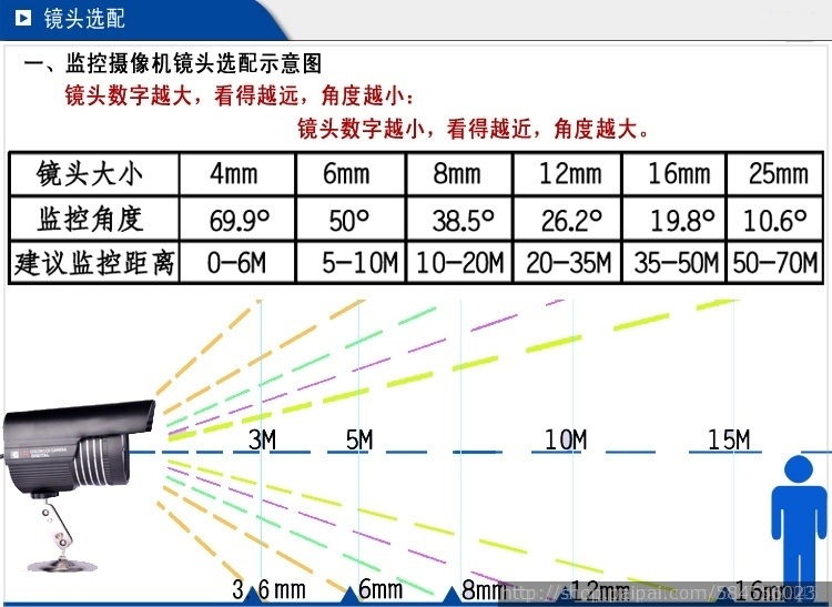 华夏创世小潘长沙监控摄像机