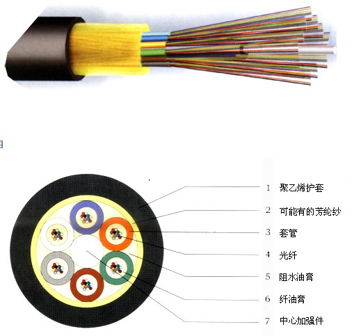 电力公司用光缆