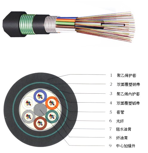 防鼠防白蚁光缆