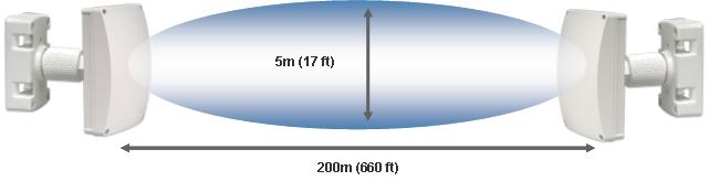 以色列CROW，CR-CSB-200D室外微波探测器