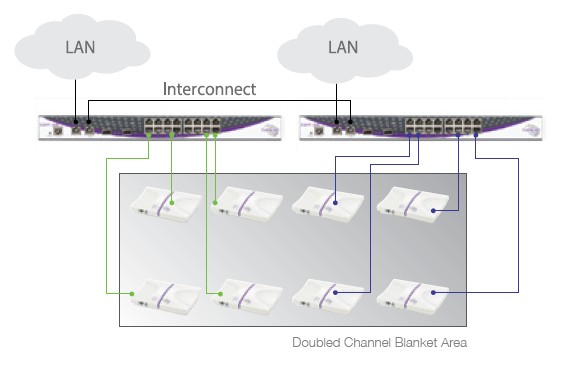 Extricom MS 1000 Cascade 零漫游无线交换机