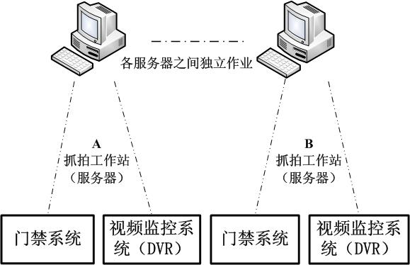 出租屋视频门禁视频联动方案