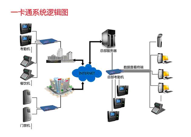 考勤系统 | 考勤软件 | 验厂软件