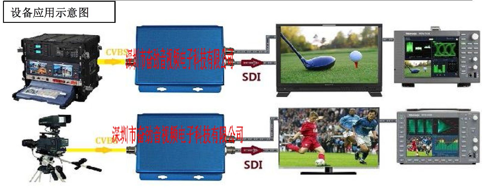 奋劲BNC转HD-SDI/AV转SDI支持SDI1080P输出60MHZ 75MHZ 都行