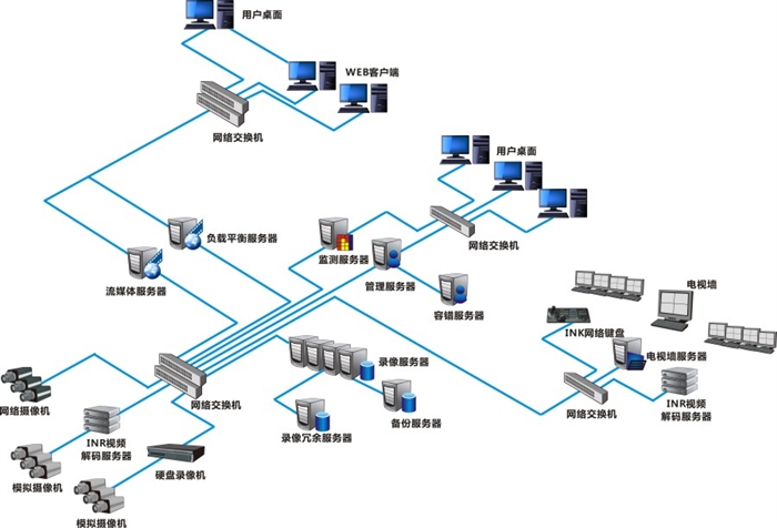 综合管理平台软件