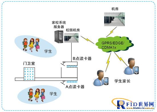 德龙思创校园安全出入管理系统方案