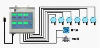 RBT系列天然气报警器，天然气浓度泄漏仪