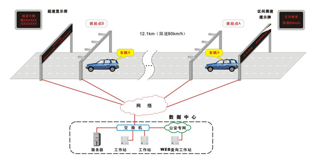 区间测速智能分析系统