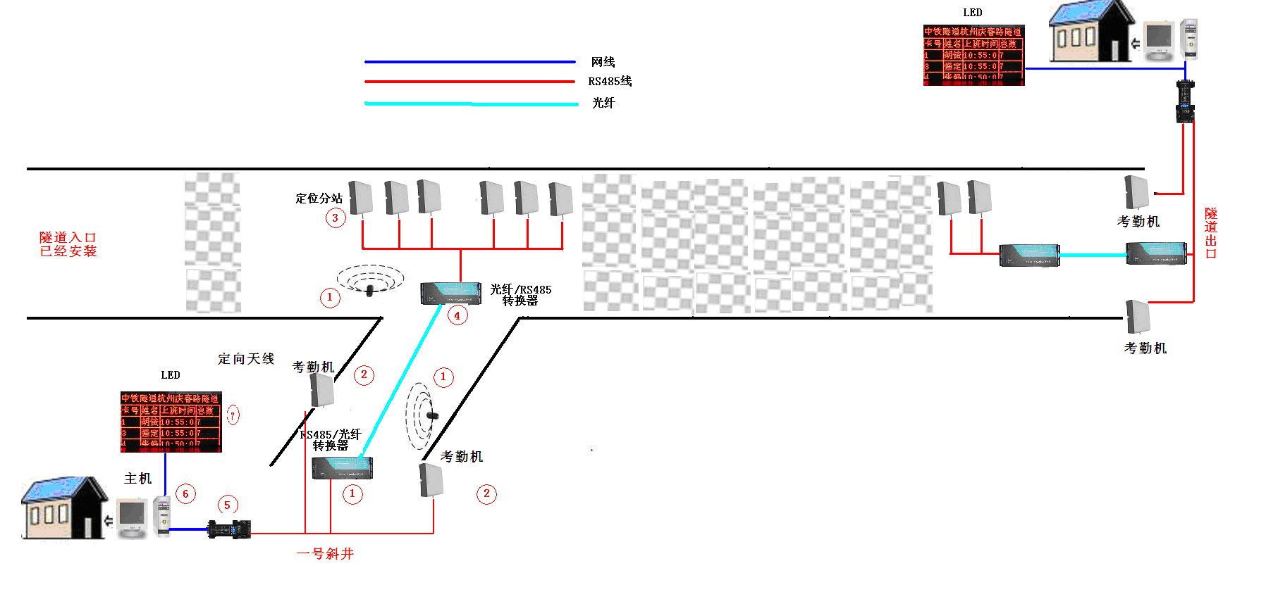 隧道人员定位考勤系统