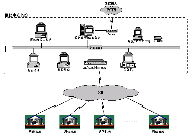 莱芜机房动力环境监控系统澳诺