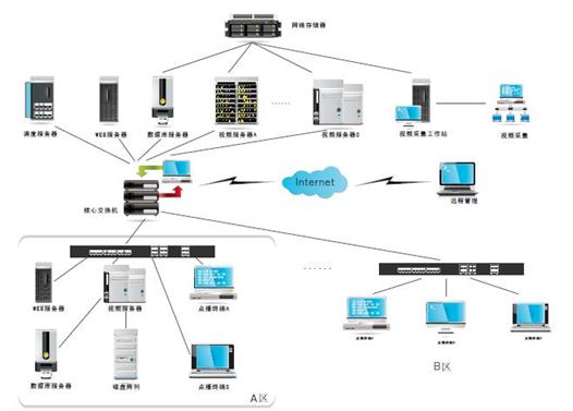 南京远古流媒体VOD在线视频点播系统