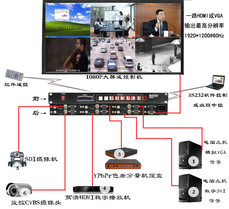DVI画面分割器 一屏显示多台电脑信号