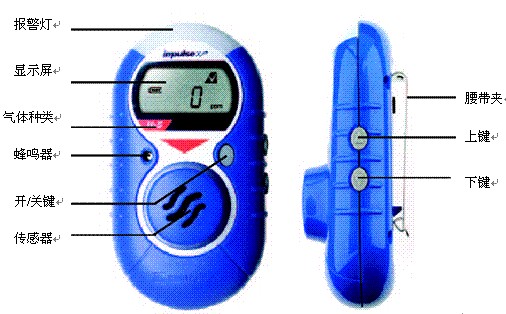 便携式O2测定器，霍尼韦尔O2探测器,手持式氧气检测仪,